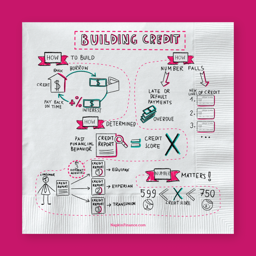 illustrated explanation of building credit on a paper napkin