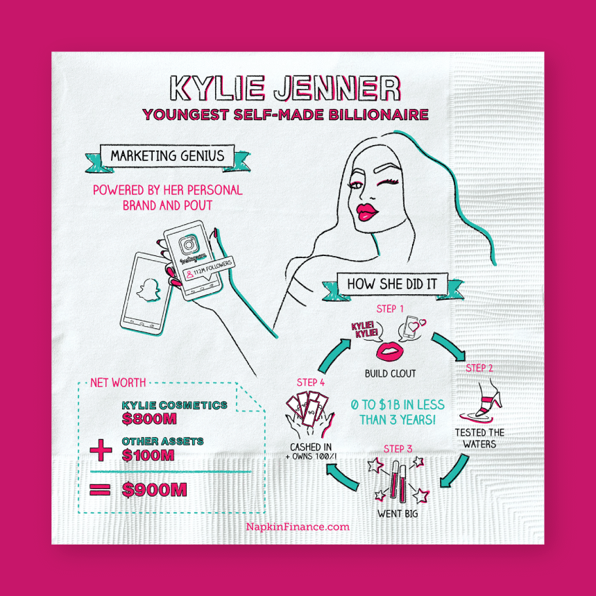 illustrated explanation of how kylie jenner become the youngest self-made billionaire on a paper napkin